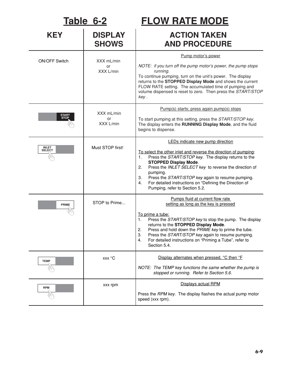 Table 6-2 flow rate mode, Key display action taken shows and procedure | Omega Vehicle Security FPU5-MT-110 User Manual | Page 46 / 83