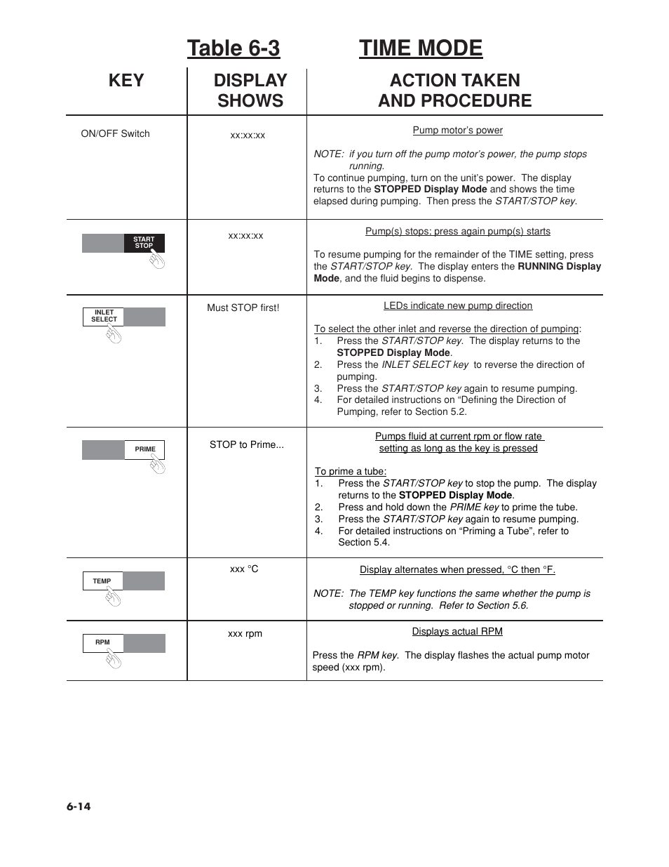 Table 6-3 time mode, Key display action taken shows and procedure | Omega Vehicle Security FPU5-MT-110 User Manual | Page 51 / 83