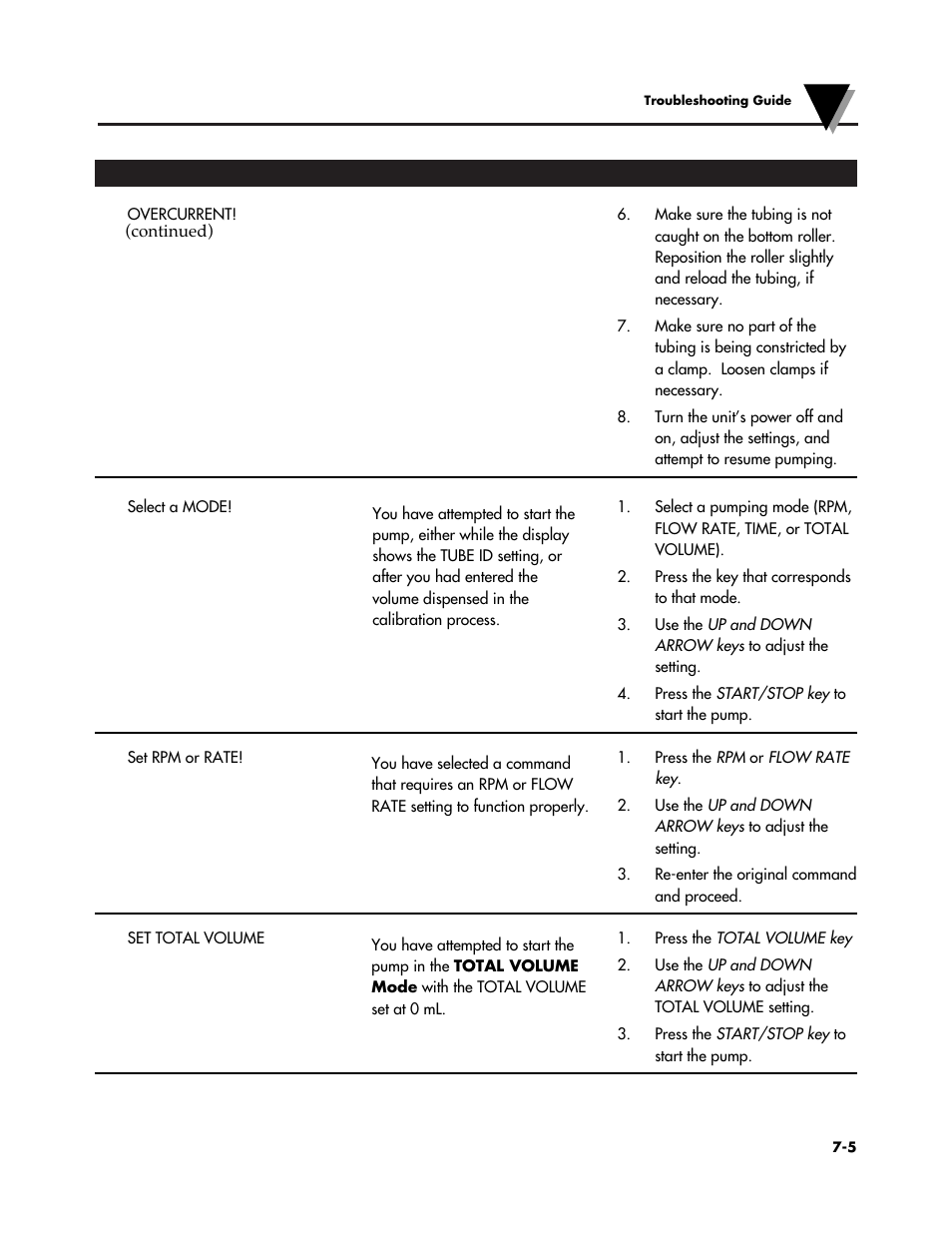 Omega Vehicle Security FPU5-MT-110 User Manual | Page 64 / 83