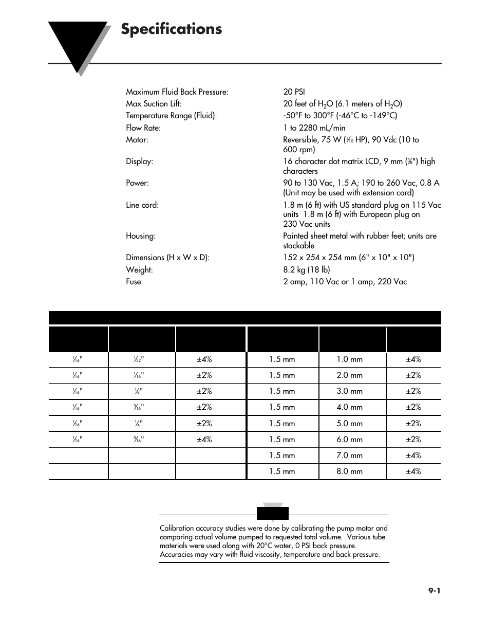 Specifications | Omega Vehicle Security FPU5-MT-110 User Manual | Page 73 / 83