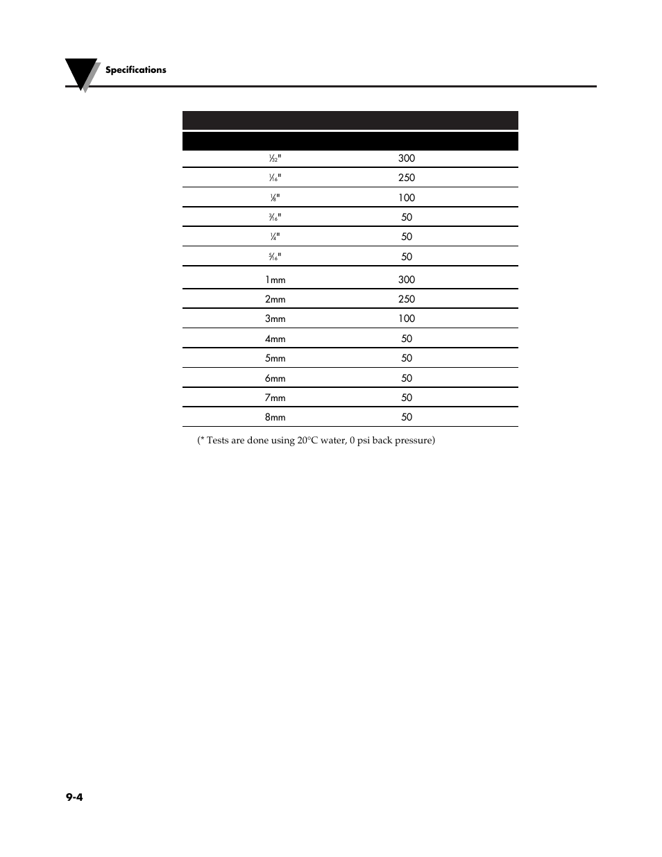 Omega Vehicle Security FPU5-MT-110 User Manual | Page 76 / 83