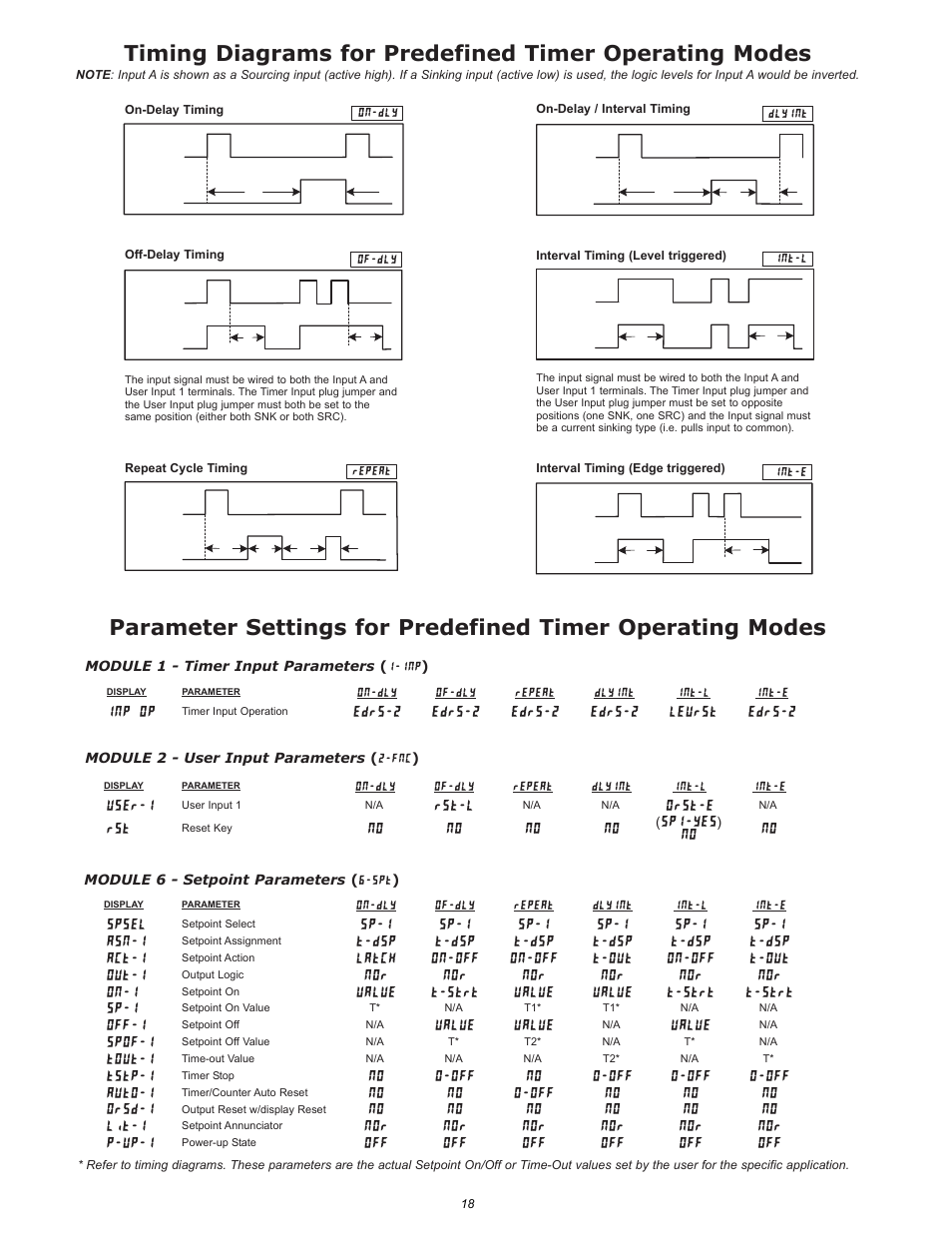 No 0-off no no, Off no 0-off no, Value | T-strt, T-strt value value t-strt value, T-out on-off t-out on-off on-off latch, T-dsp, Sp-1, Out-1 act-1 asn-1 spsel, Edrs-2 | Omega Vehicle Security PTC900 User Manual | Page 18 / 32