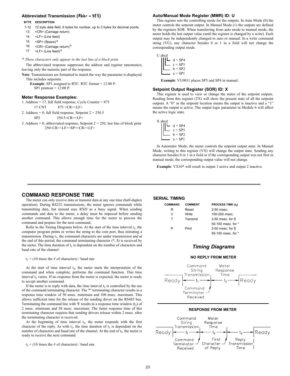 Command response time, Timing diagrams | Omega Vehicle Security PTC900 User Manual | Page 23 / 32