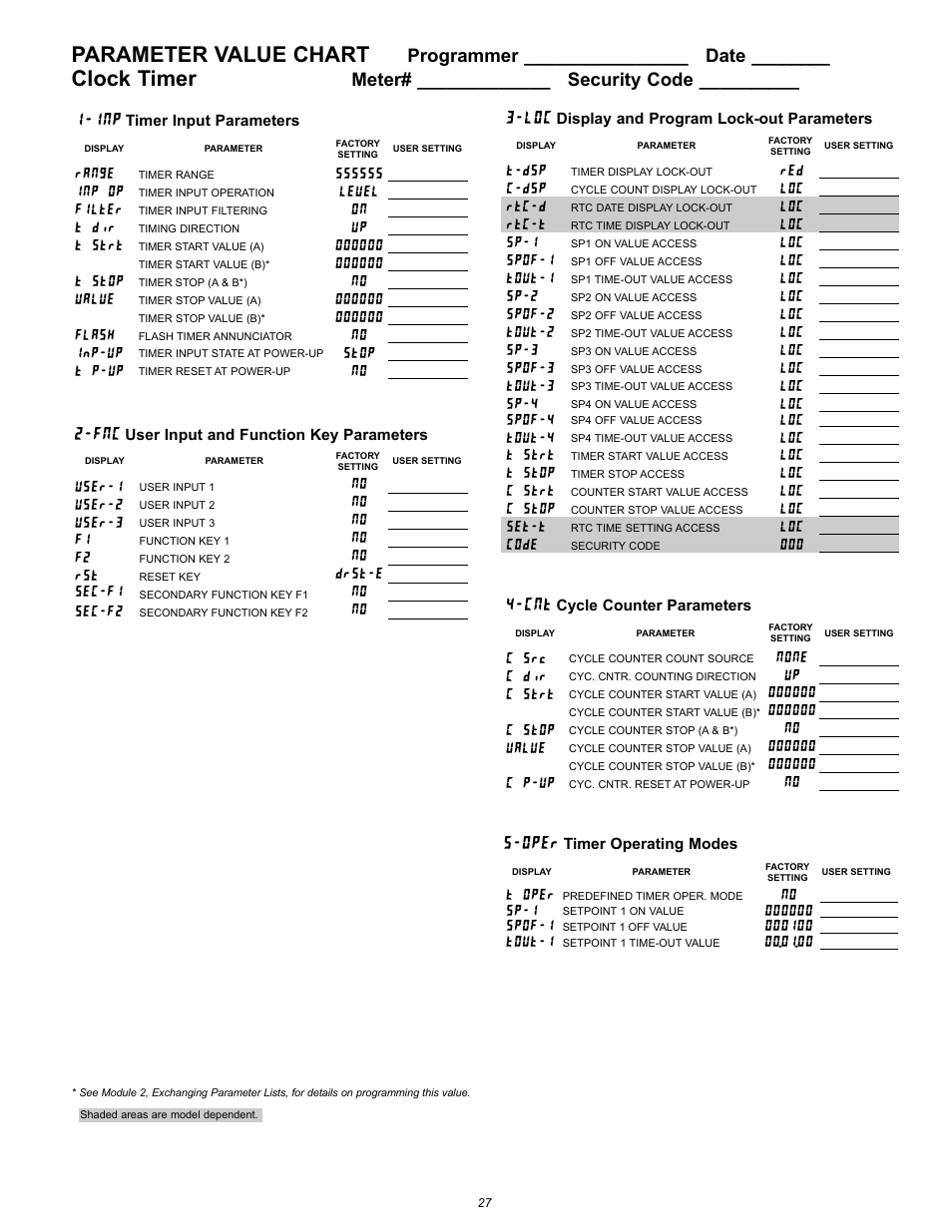 Oper, Parameter value chart, Clock timer | User-1, No user-2, No user-3, No f1, No f2, No rst, Drst-e sec-f1 no sec-f2 | Omega Vehicle Security PTC900 User Manual | Page 27 / 32