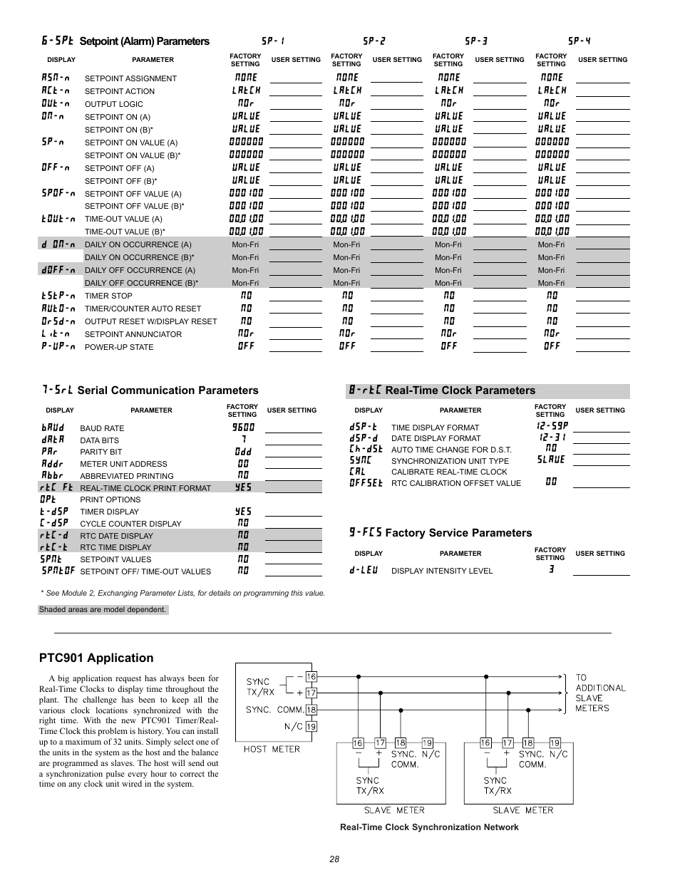 Baud, 9600 data, 7par | Odd addr, 00 abbr, Yes opt, T-dsp, Yes c-dsp, No rtc-d, No rtc-t | Omega Vehicle Security PTC900 User Manual | Page 28 / 32