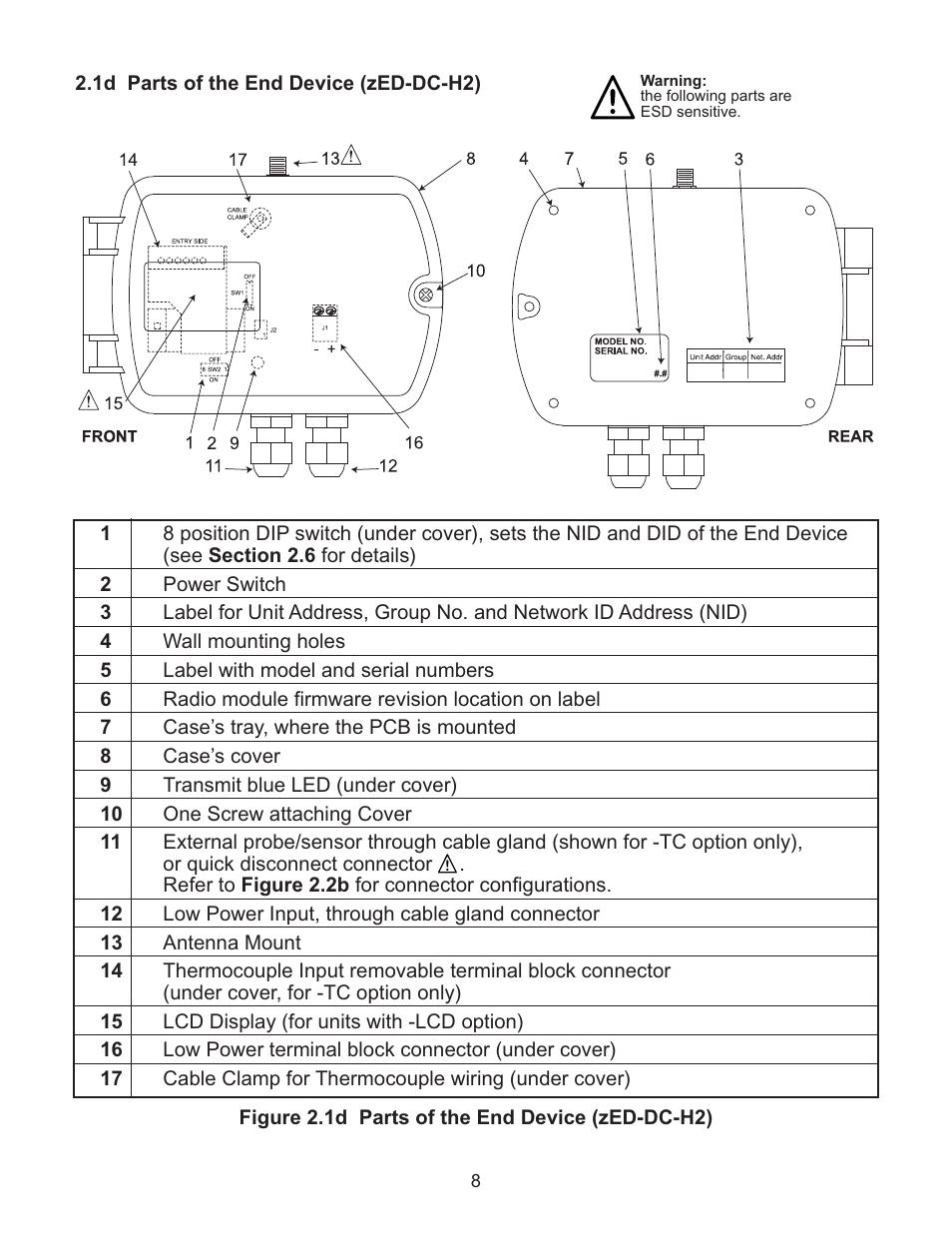Omega Vehicle Security Wireless Sensor System zSeries User Manual | Page 14 / 92