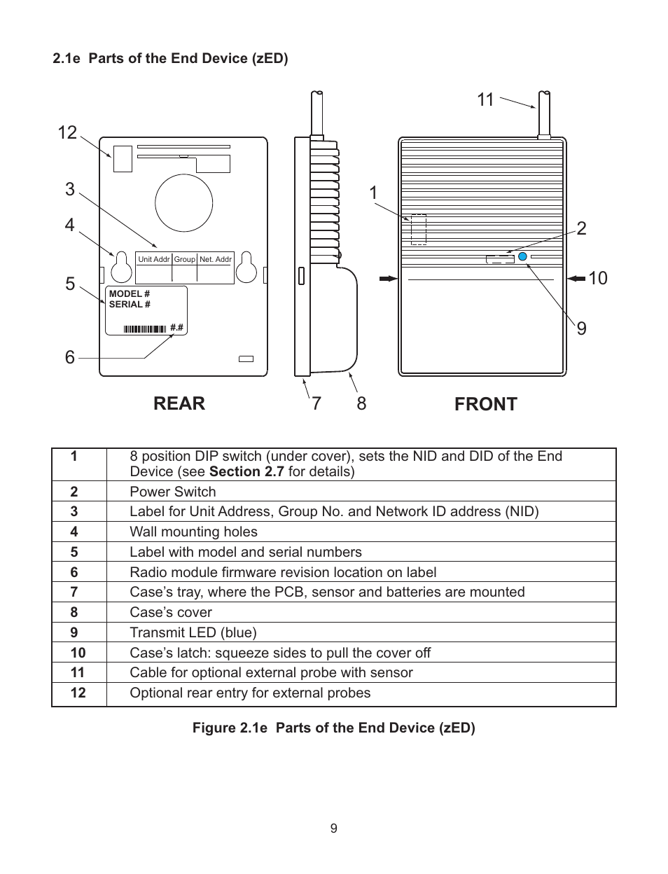 Omega Vehicle Security Wireless Sensor System zSeries User Manual | Page 15 / 92