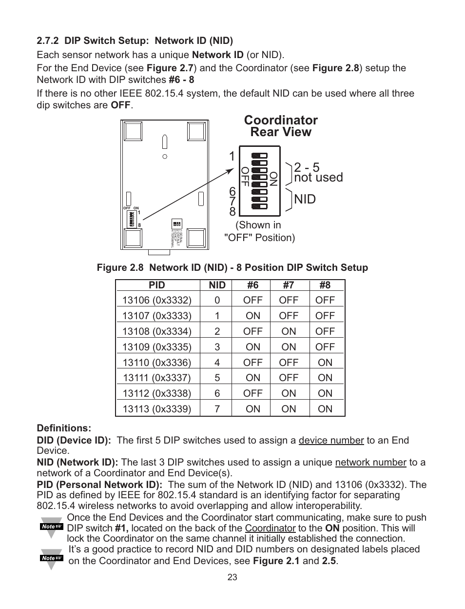 2 - 5 not used nid, Coordinator rear view | Omega Vehicle Security Wireless Sensor System zSeries User Manual | Page 29 / 92