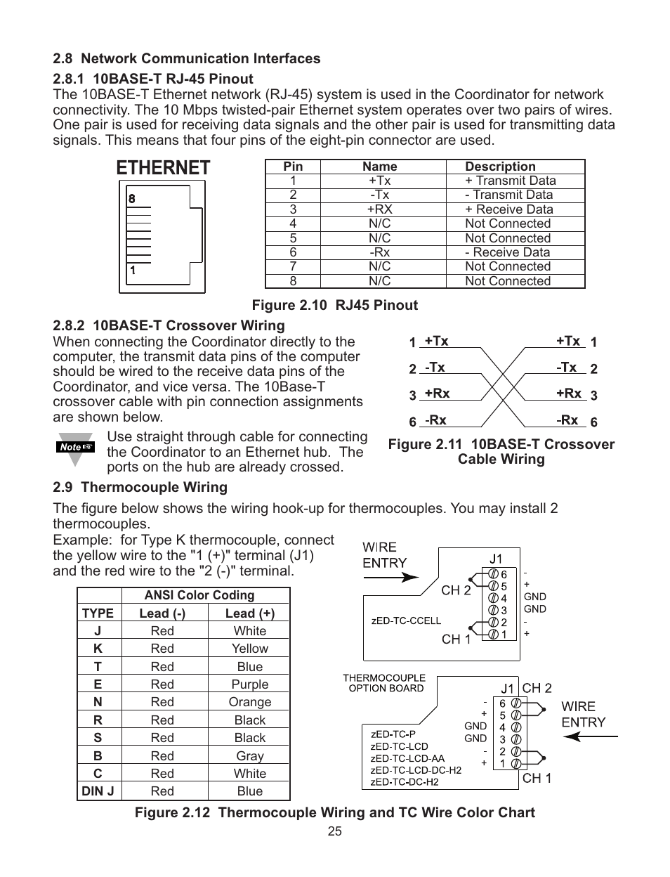 Omega Vehicle Security Wireless Sensor System zSeries User Manual | Page 31 / 92