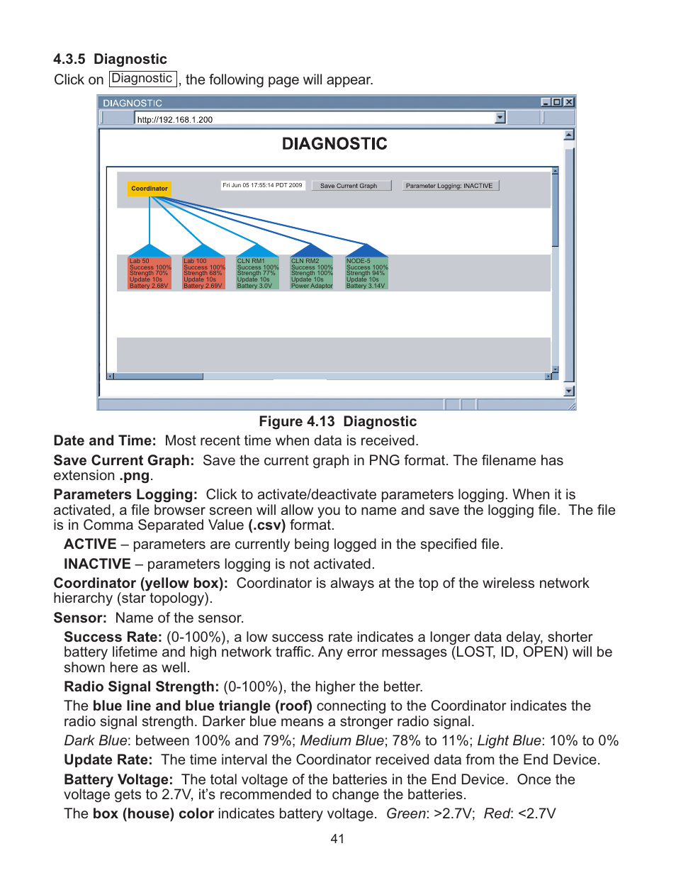 Omega Vehicle Security Wireless Sensor System zSeries User Manual | Page 47 / 92