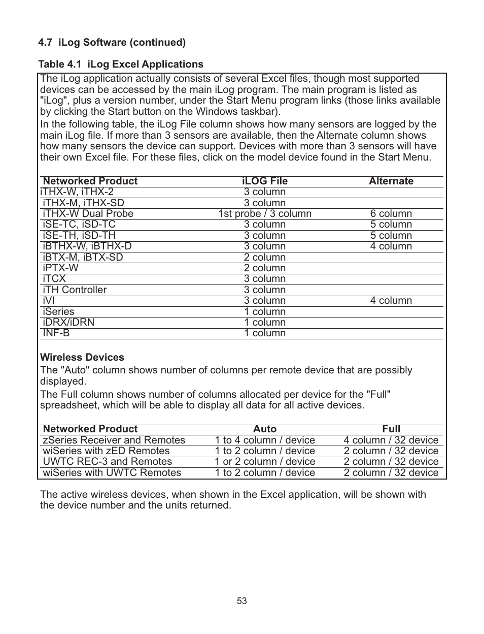 Omega Vehicle Security Wireless Sensor System zSeries User Manual | Page 59 / 92