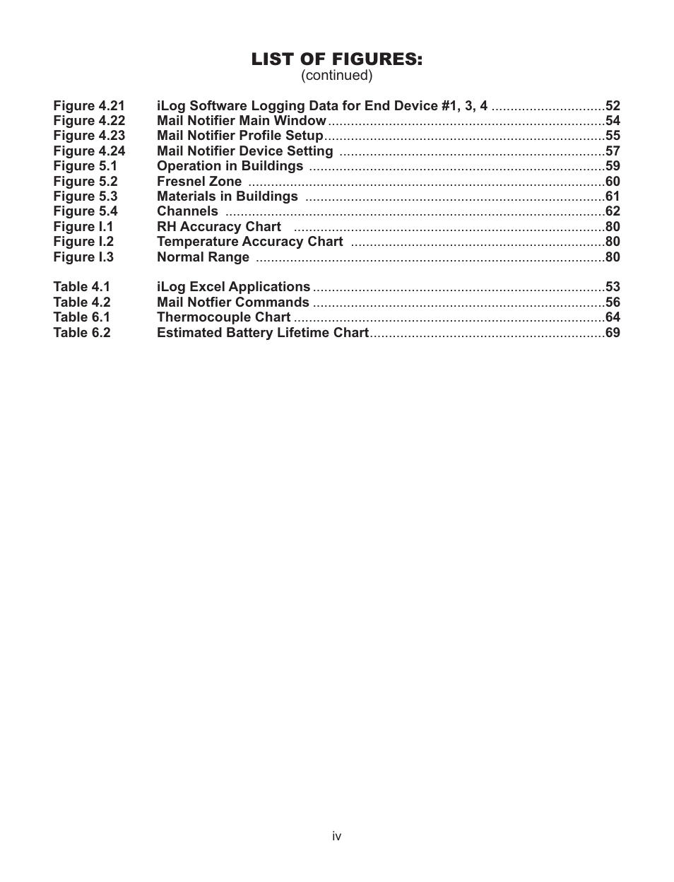 List of figures | Omega Vehicle Security Wireless Sensor System zSeries User Manual | Page 6 / 92