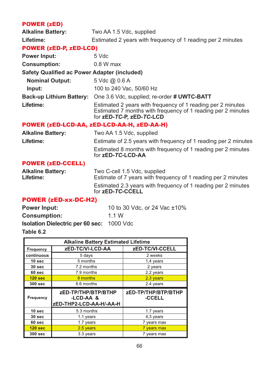 Omega Vehicle Security Wireless Sensor System zSeries User Manual | Page 72 / 92