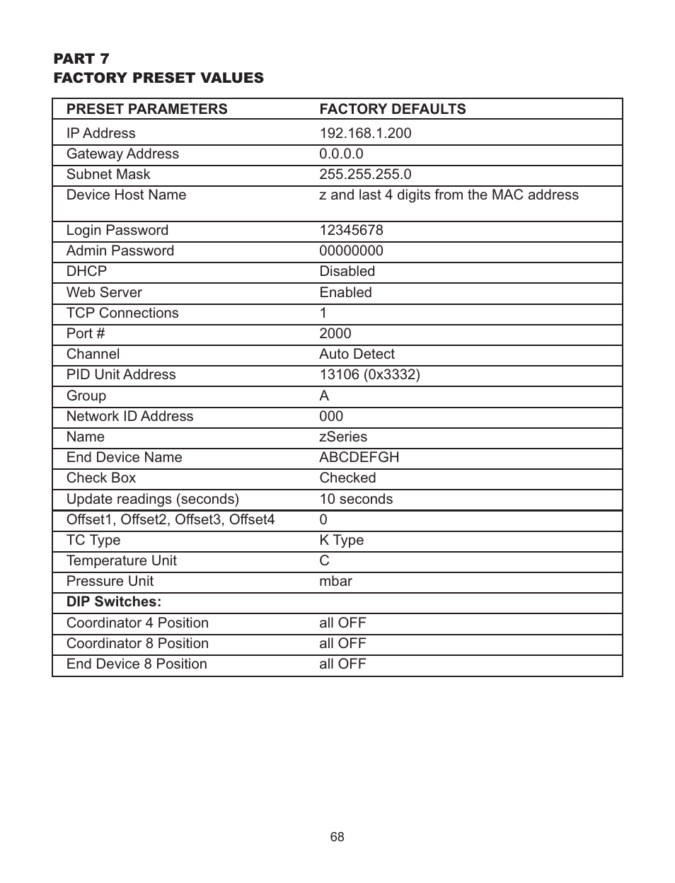 Omega Vehicle Security Wireless Sensor System zSeries User Manual | Page 74 / 92
