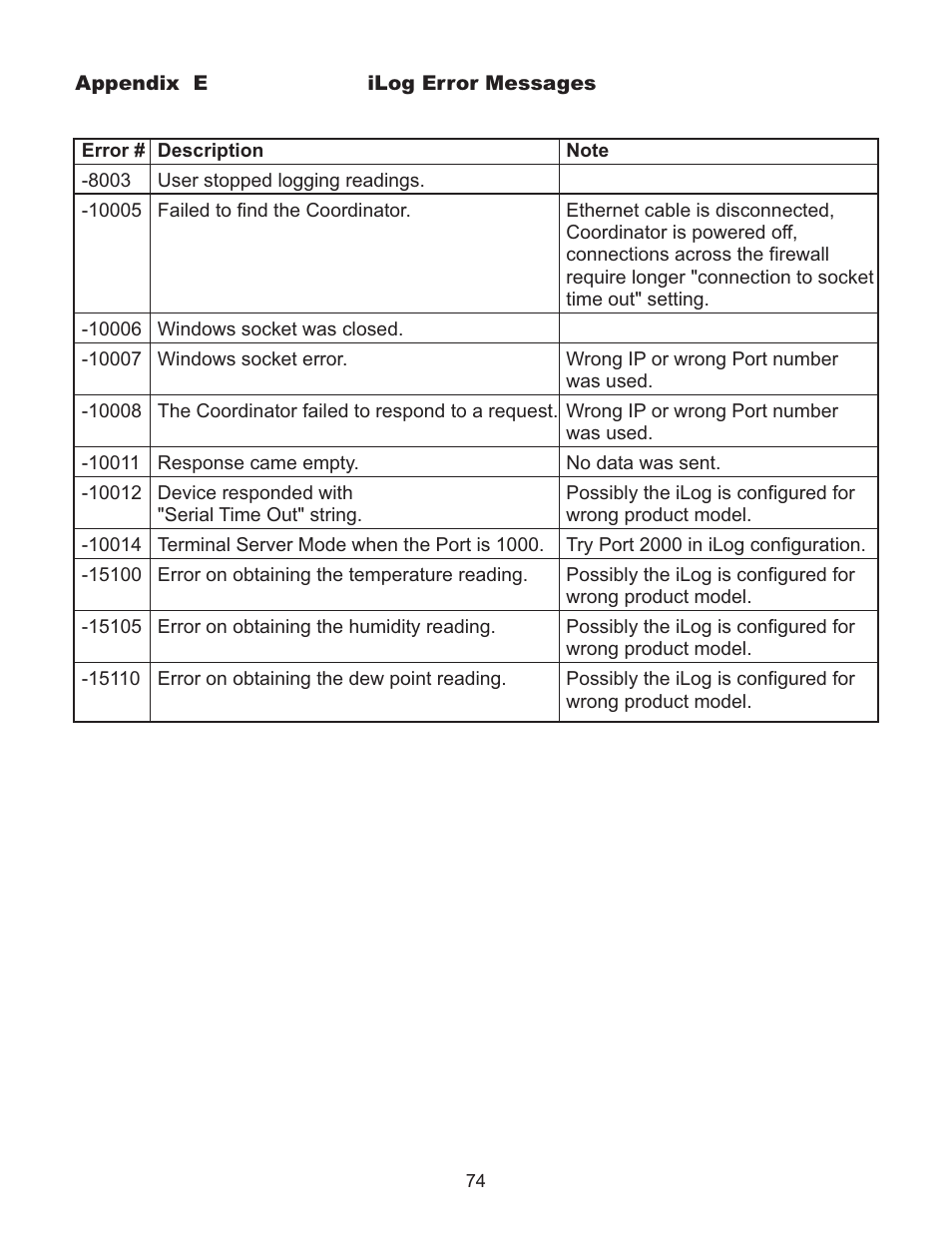 Omega Vehicle Security Wireless Sensor System zSeries User Manual | Page 80 / 92