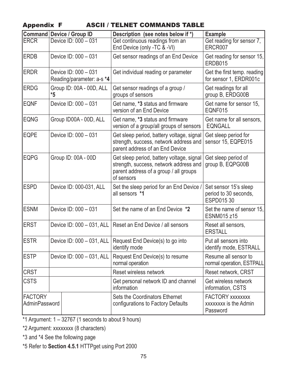 Omega Vehicle Security Wireless Sensor System zSeries User Manual | Page 81 / 92