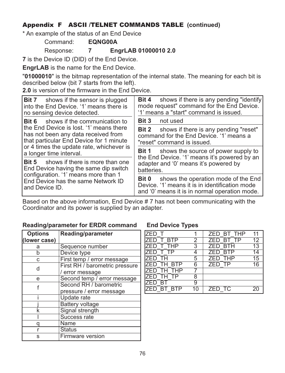 Omega Vehicle Security Wireless Sensor System zSeries User Manual | Page 82 / 92