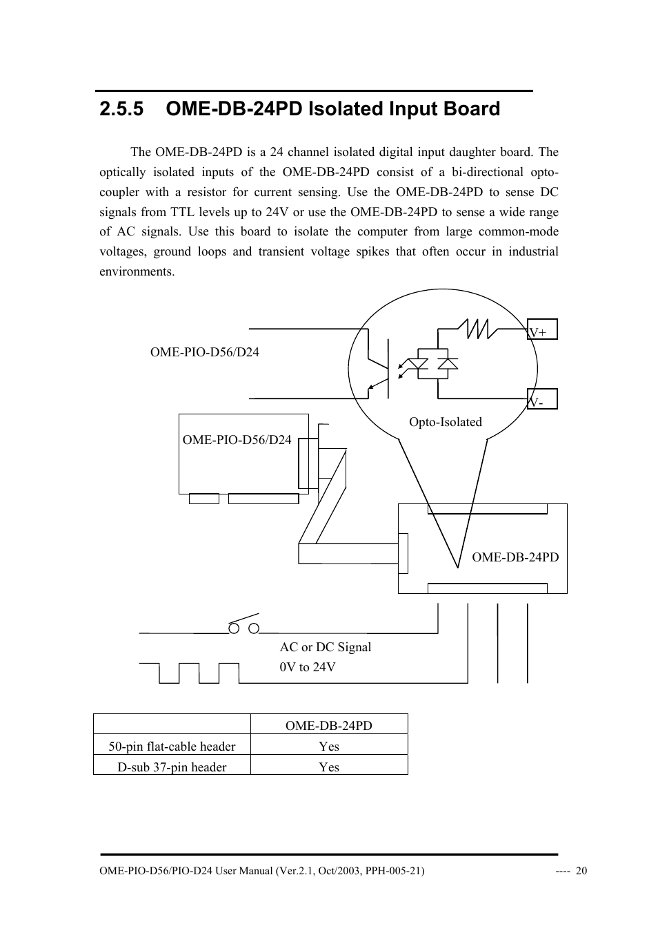 5 ome-db-24pd isolated input board | Omega Vehicle Security OME-PIO-D56 User Manual | Page 22 / 53