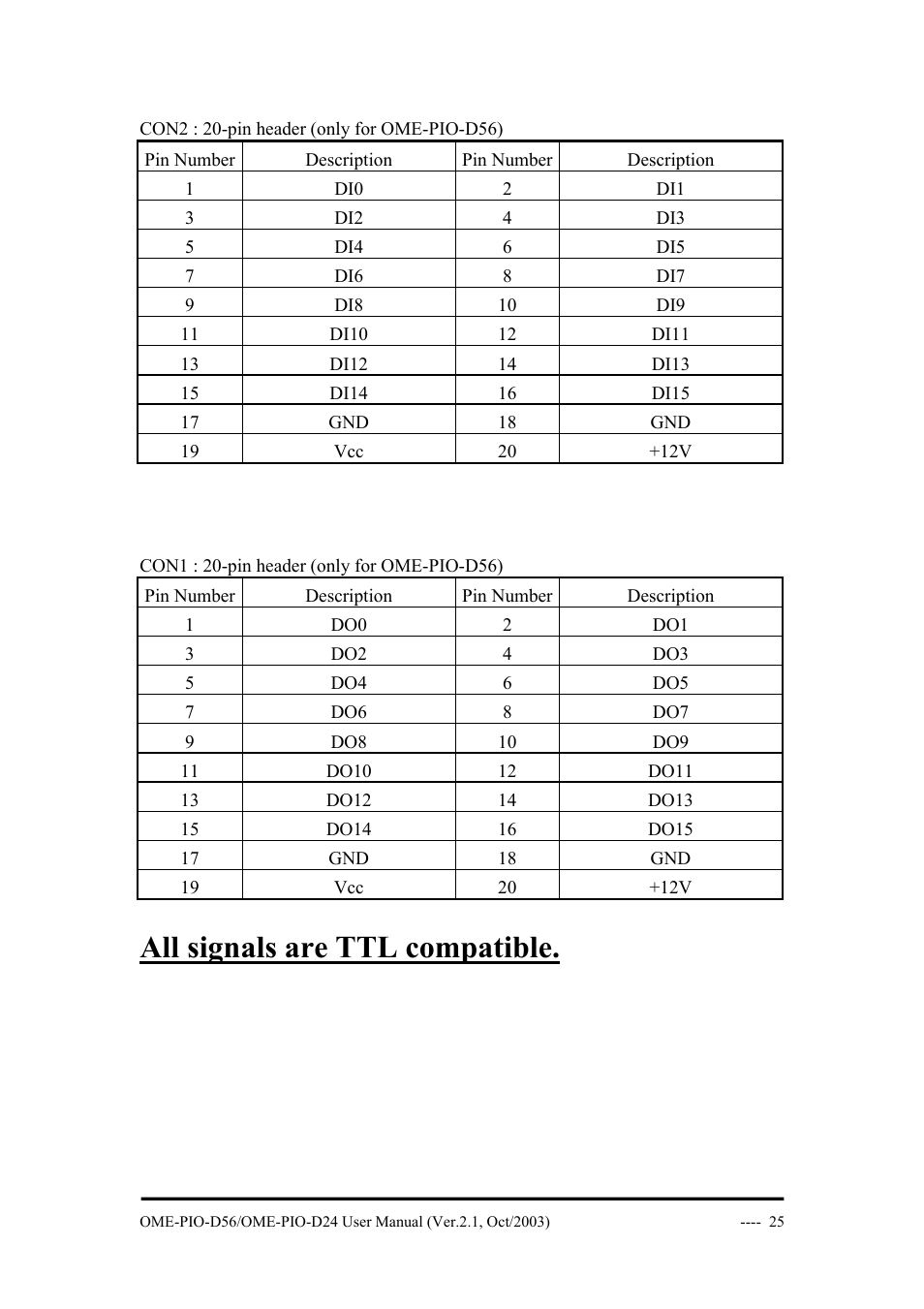 All signals are ttl compatible | Omega Vehicle Security OME-PIO-D56 User Manual | Page 27 / 53