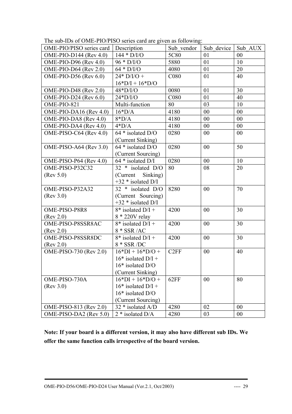 Omega Vehicle Security OME-PIO-D56 User Manual | Page 31 / 53