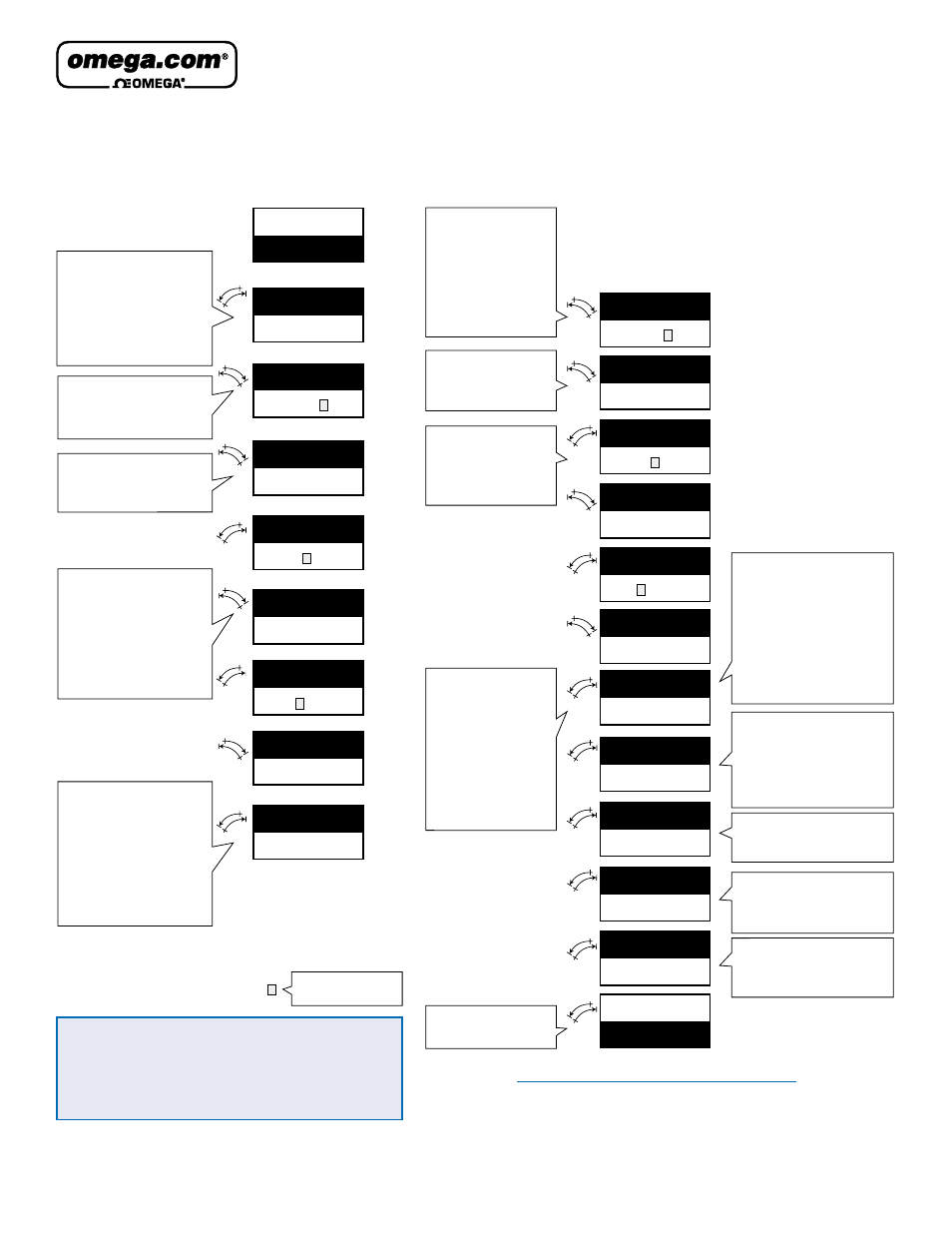 Lvr300 series quick reference – programming steps | Omega Vehicle Security LVR300 User Manual | Page 5 / 8