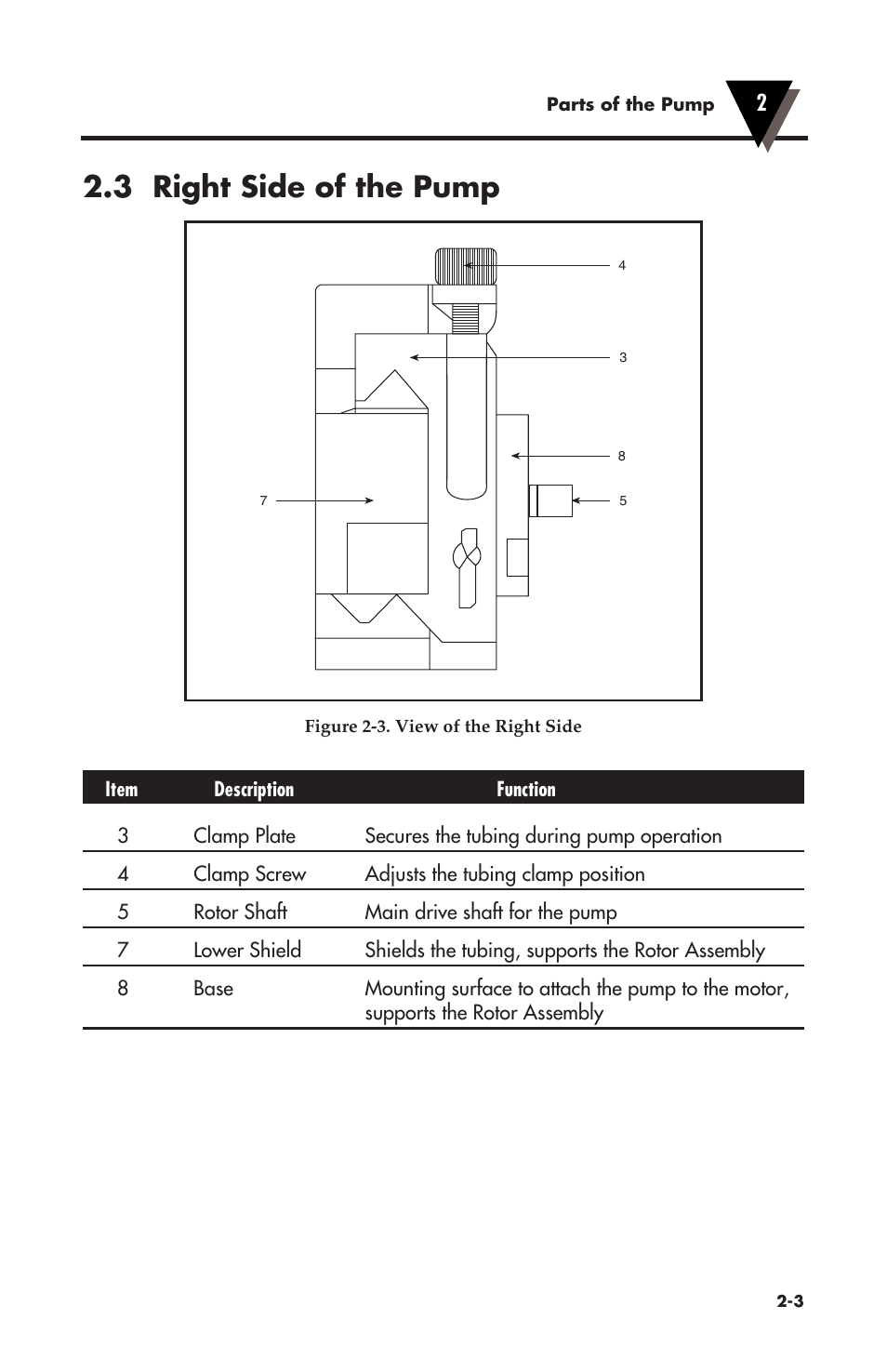 3 right side of the pump | Omega Vehicle Security OMEGAFLEX FPU500 User Manual | Page 11 / 52