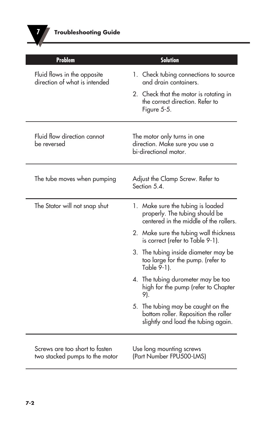 Omega Vehicle Security OMEGAFLEX FPU500 User Manual | Page 36 / 52
