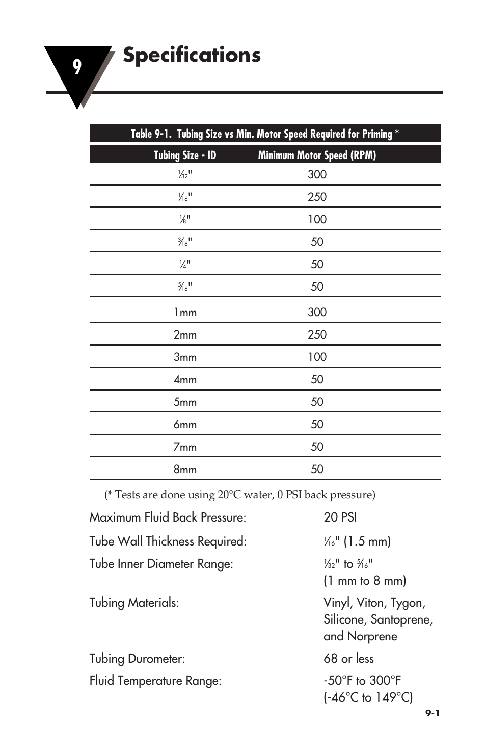 9specifications, 5 mm) tube inner diameter range | Omega Vehicle Security OMEGAFLEX FPU500 User Manual | Page 41 / 52