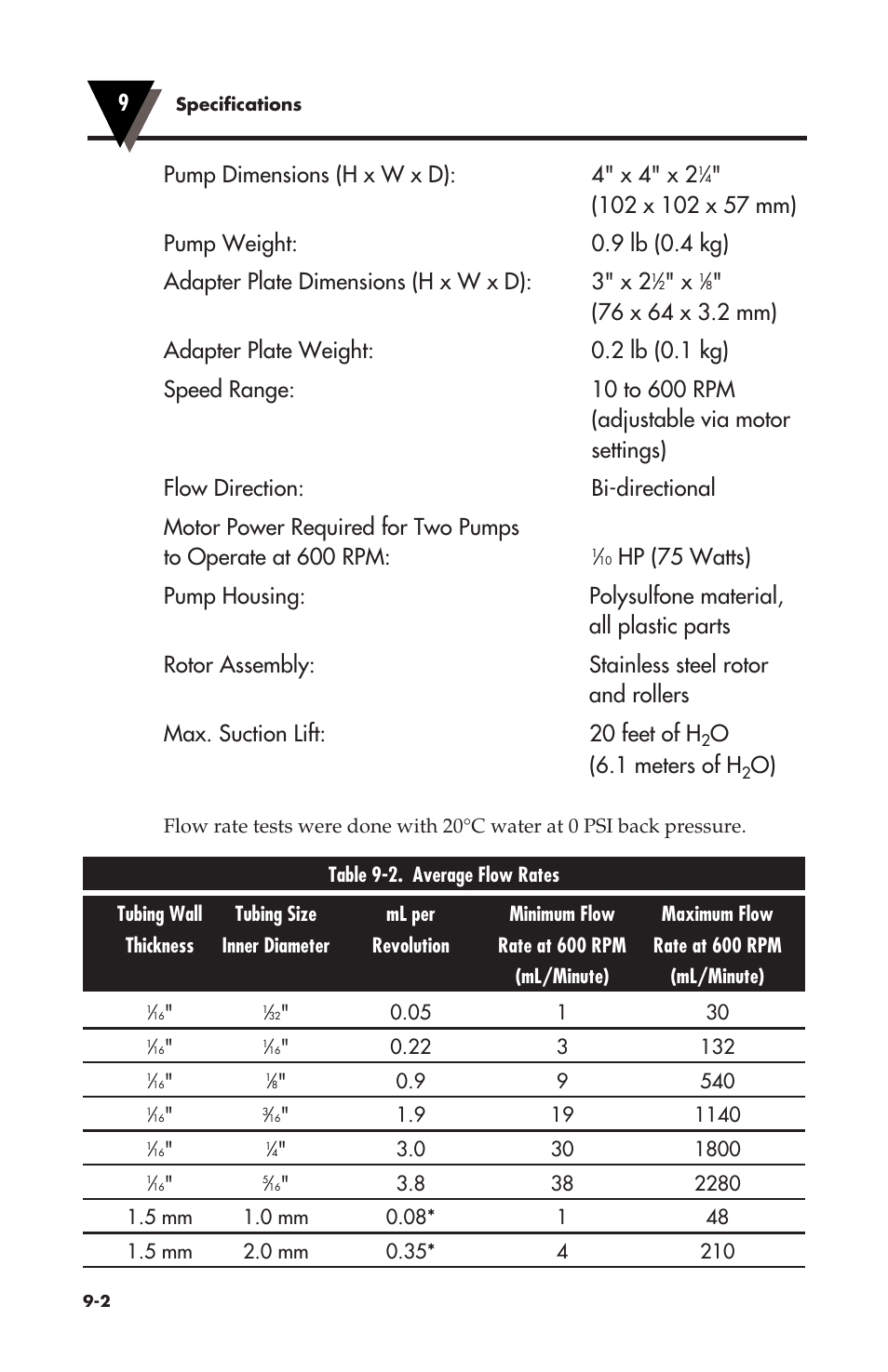 O(6.1 meters of h | Omega Vehicle Security OMEGAFLEX FPU500 User Manual | Page 42 / 52