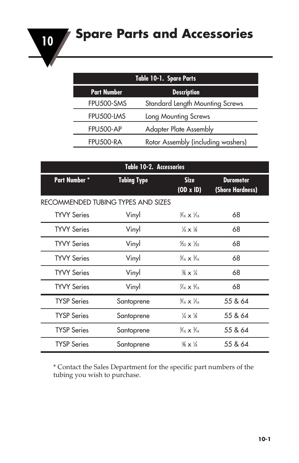 10 spare parts and accessories | Omega Vehicle Security OMEGAFLEX FPU500 User Manual | Page 47 / 52