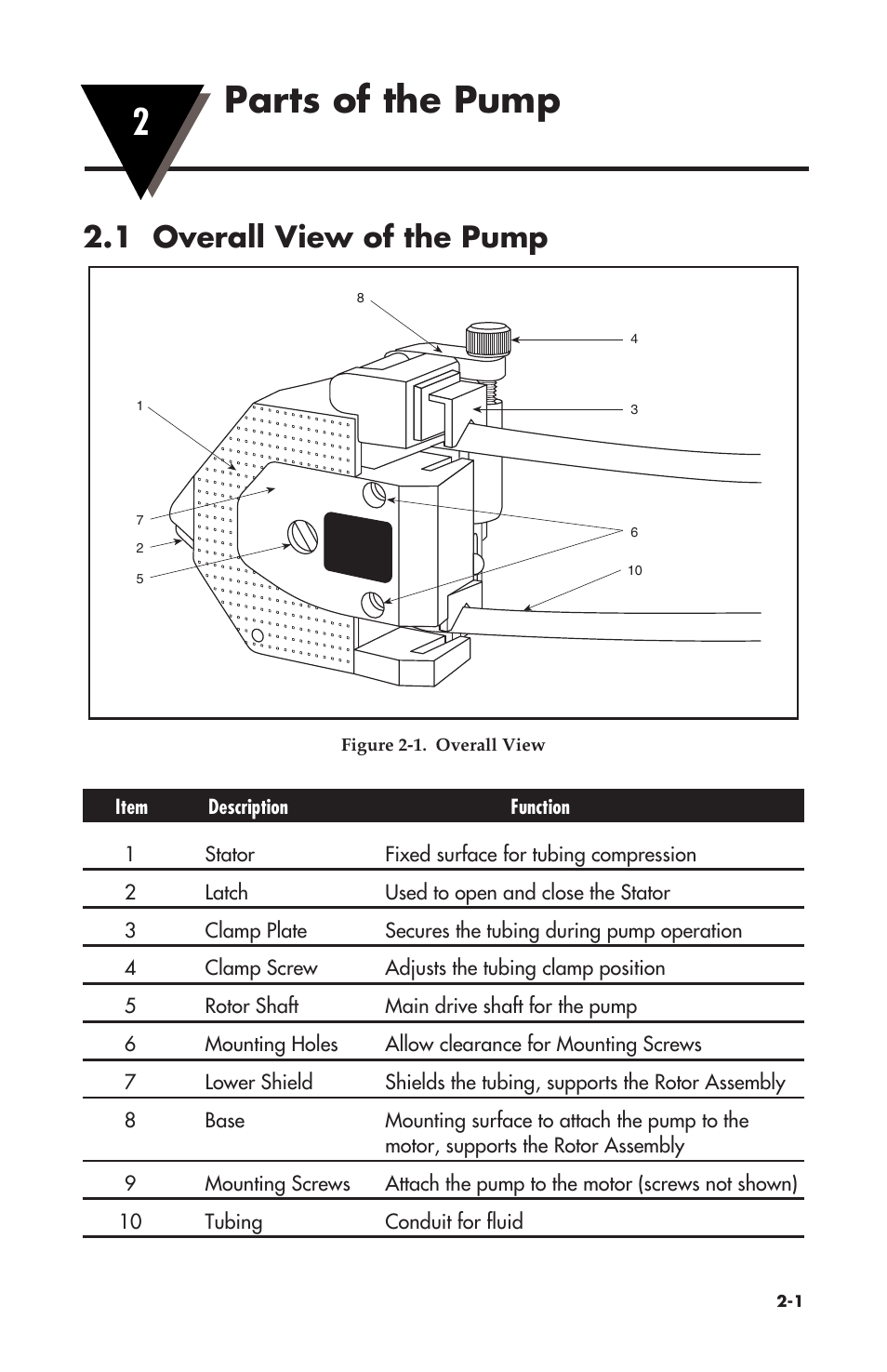 2parts of the pump, 1 overall view of the pump | Omega Vehicle Security OMEGAFLEX FPU500 User Manual | Page 9 / 52