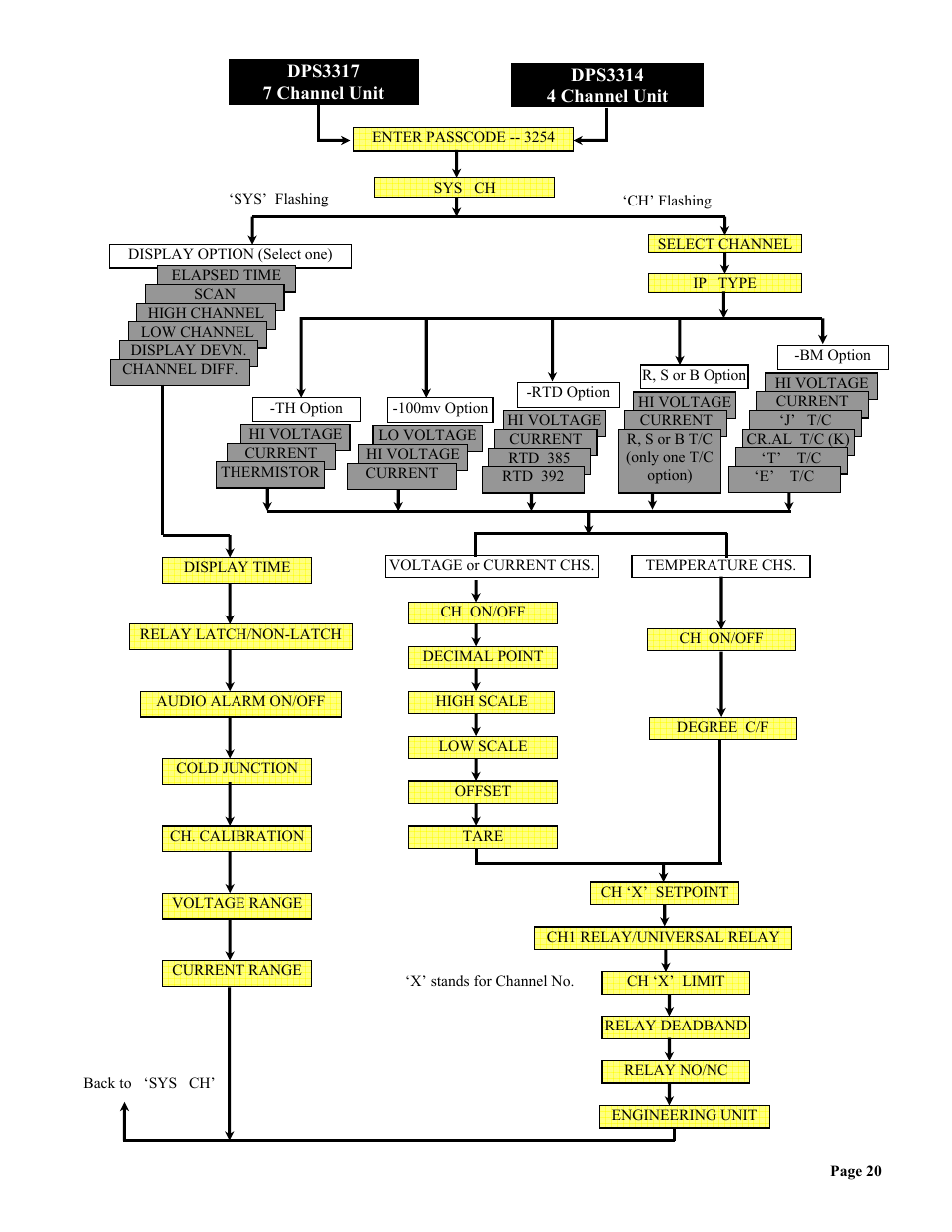 Omega Vehicle Security wall mount Multi-Channel DPS3300 User Manual | Page 21 / 31