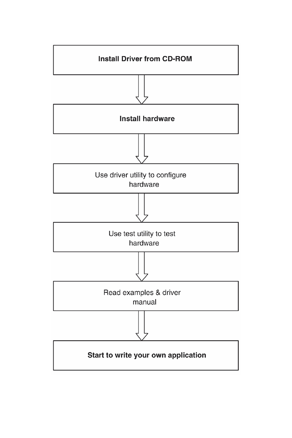 Omega Vehicle Security USB-4761 User Manual | Page 10 / 39