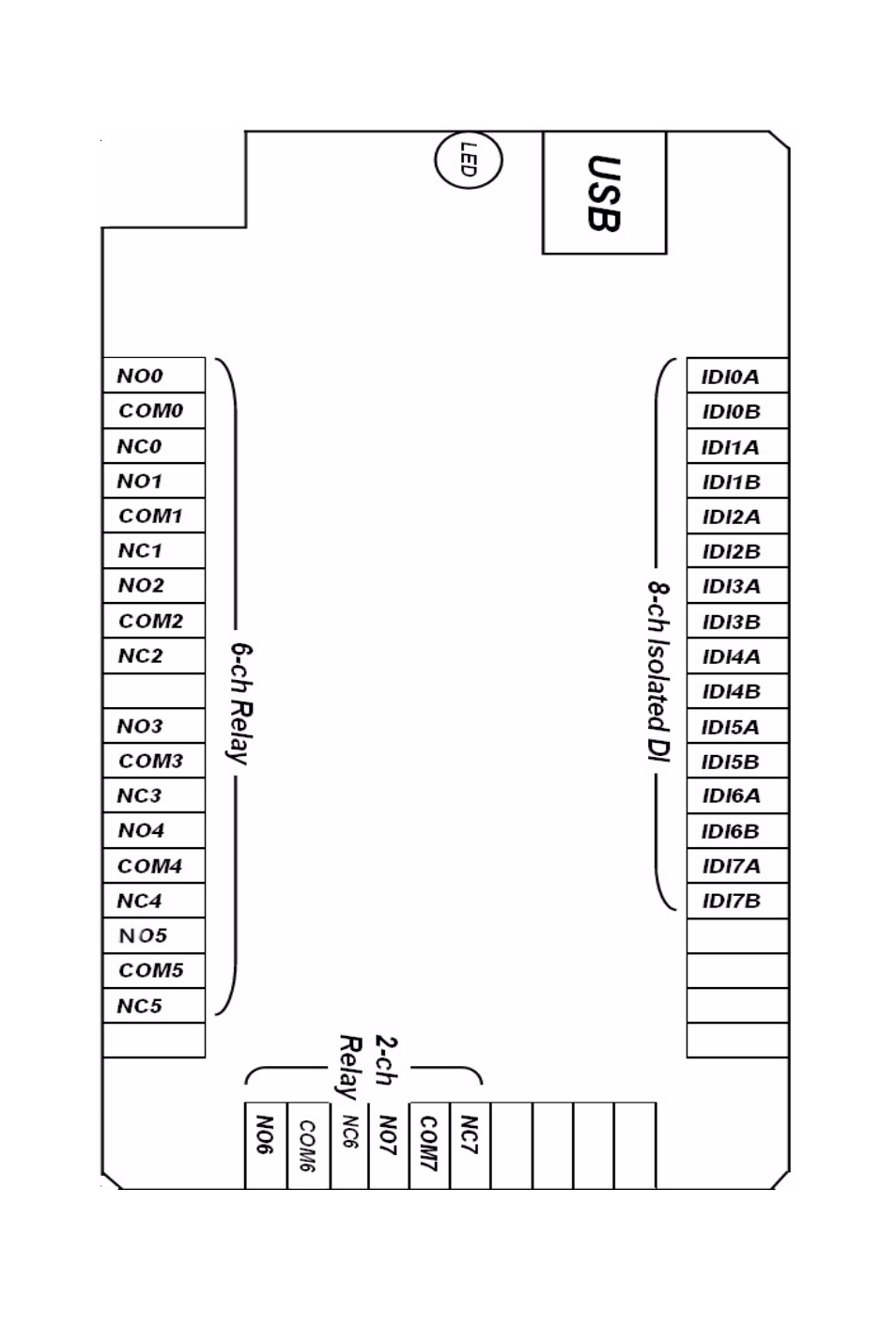 Figure 3.1: i/o connector pin assignment | Omega Vehicle Security USB-4761 User Manual | Page 28 / 39