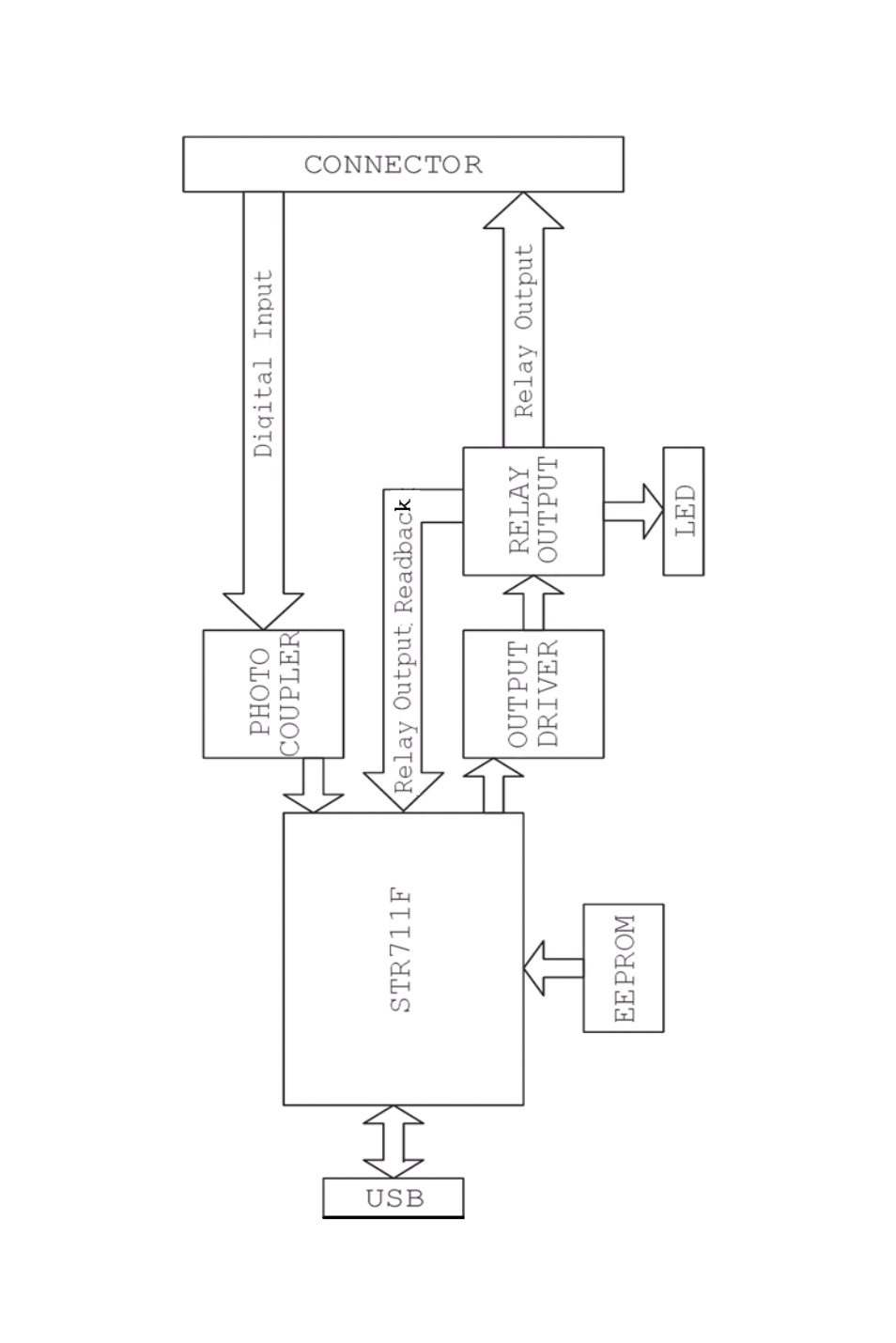 Appendix b function block | Omega Vehicle Security USB-4761 User Manual | Page 37 / 39