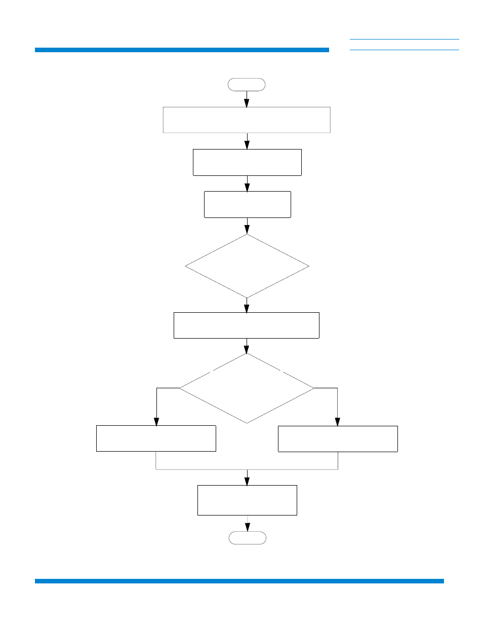 Figure 3-1: 9600 compressor installation flowchart, Supply and return water line connections, Ti cryogenics | Olicom 9600 User Manual | Page 25 / 59