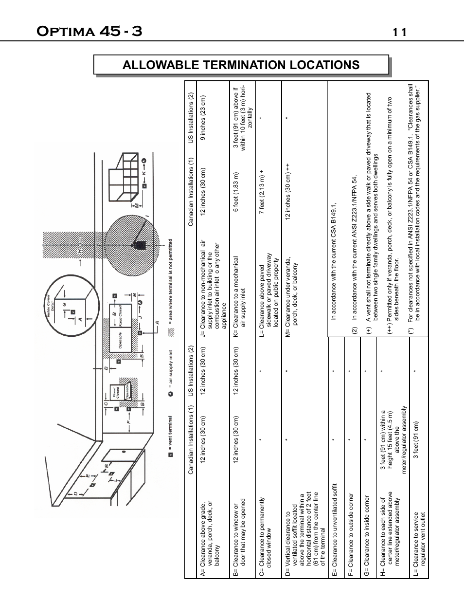 Optima 45 - 3, 11 allowable termination locations | Optima Company Optima 45 - 3 User Manual | Page 11 / 49