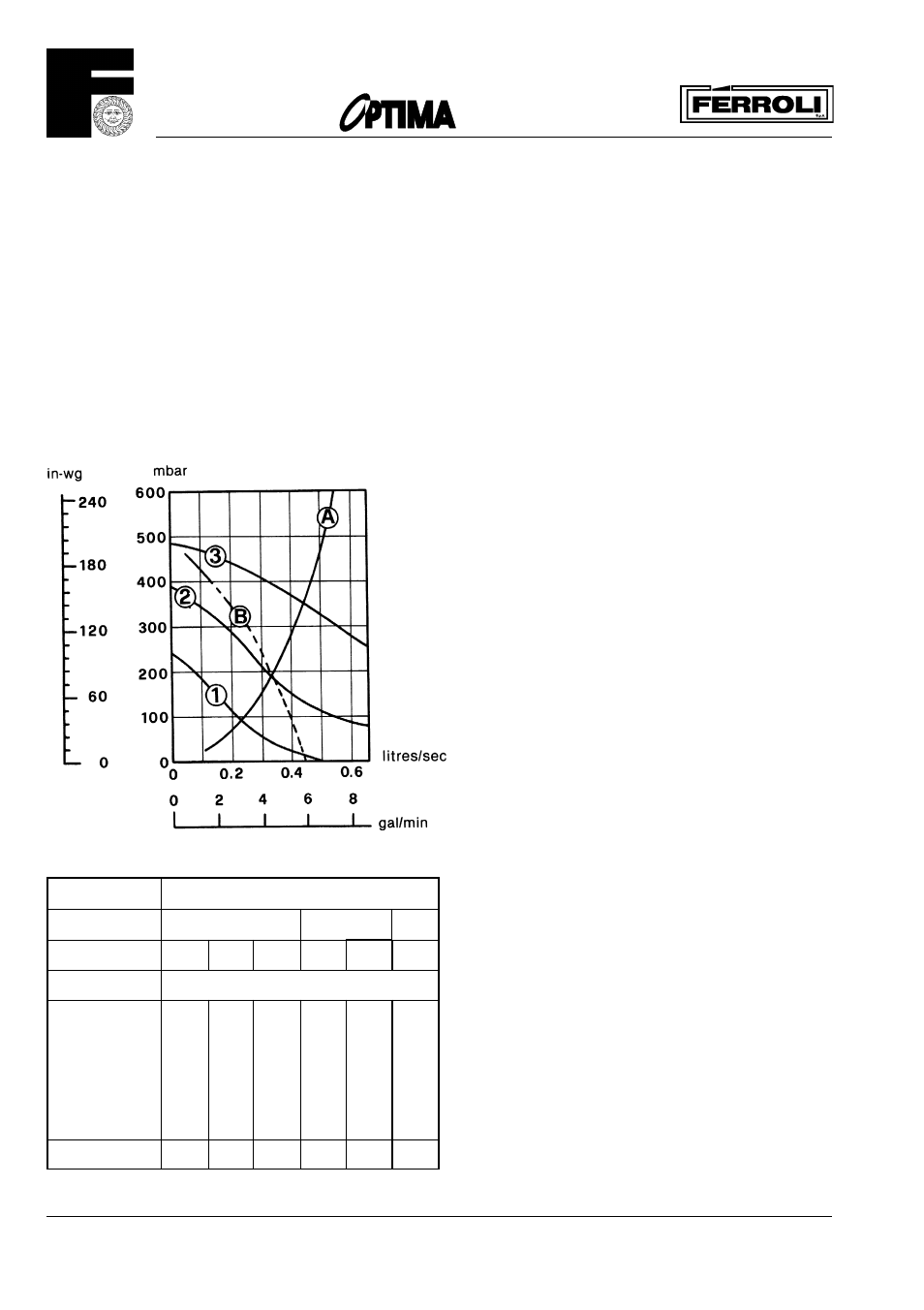 Built-in central heating water circulating pump, Pump performance curve grundfos ups 15-50 | Optima Company 1001 User Manual | Page 12 / 32