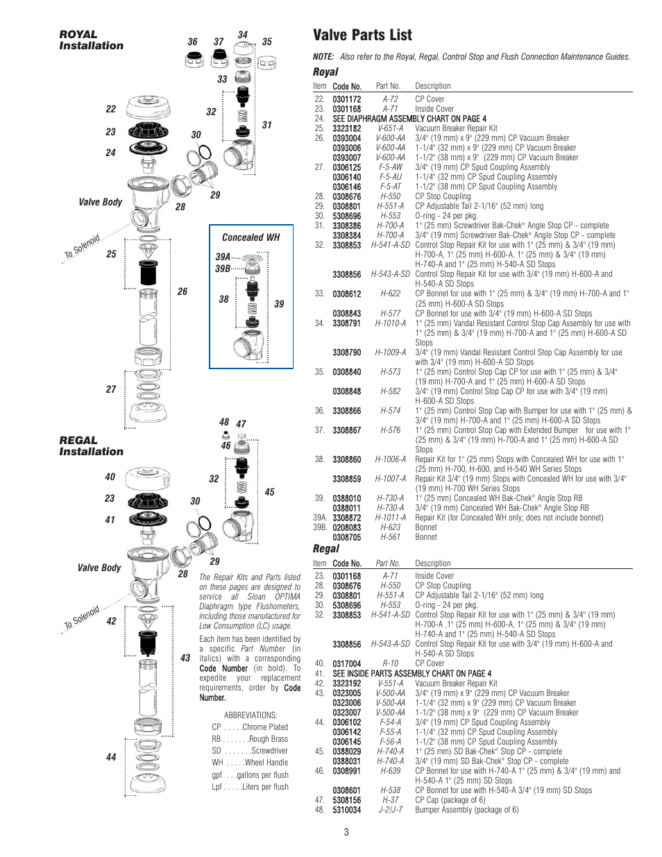 Valve parts list | Optima Company EL-1500 User Manual | Page 3 / 6