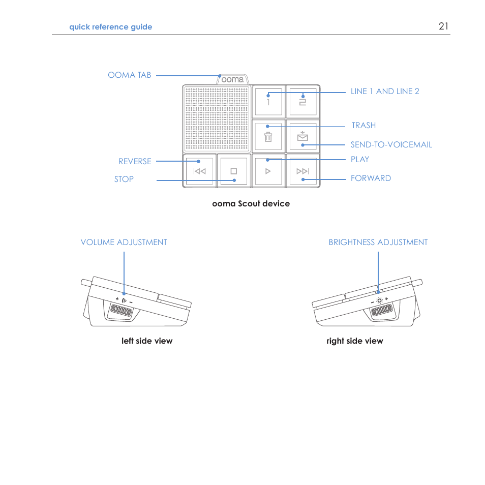 ooma Scout User Manual | Page 25 / 61