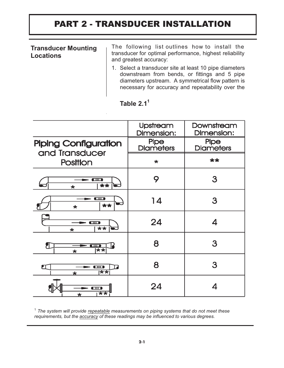 Part 2 - transducer installation, Table 2.1, Transducer mounting locations | Omega FD6003 User Manual | Page 11 / 47