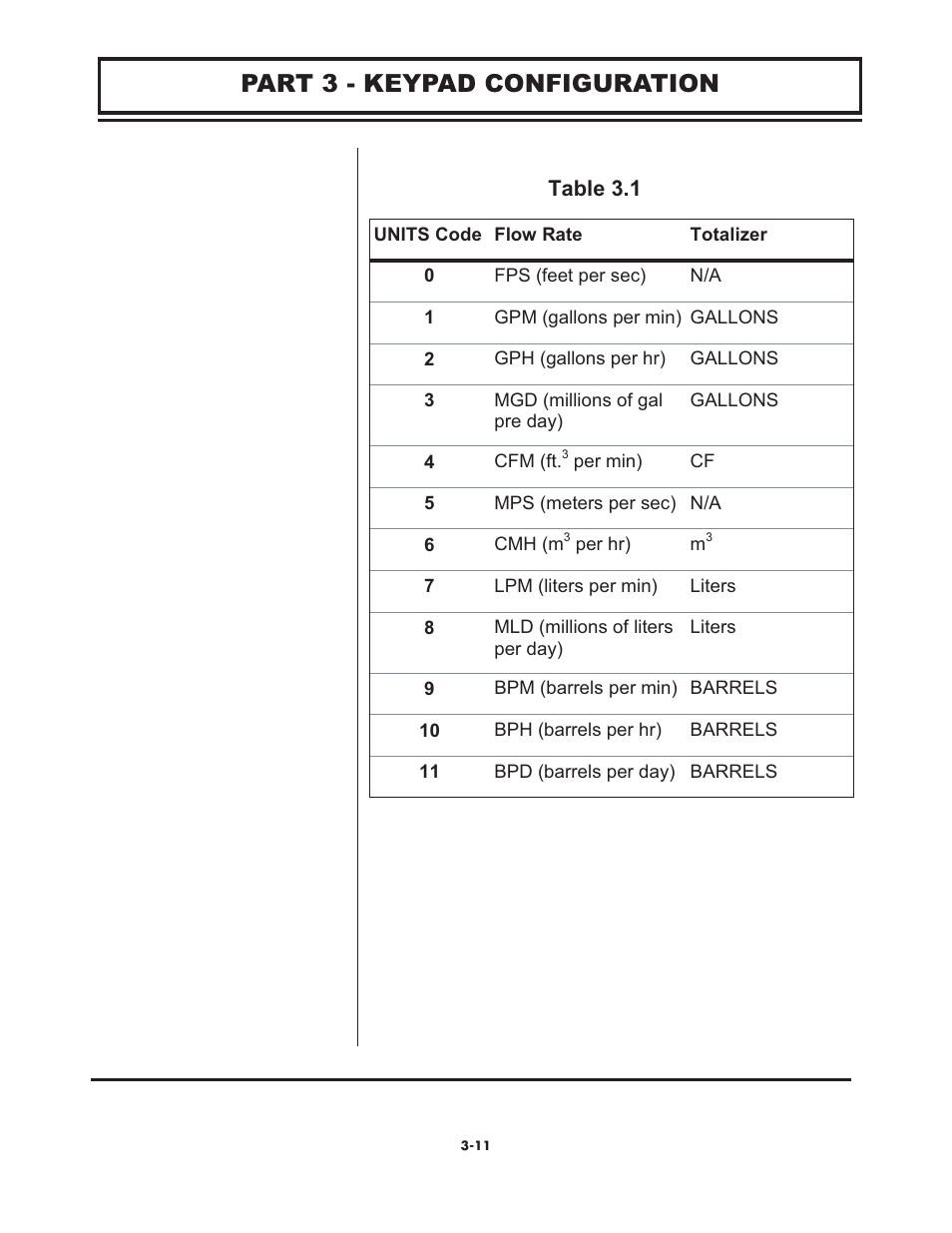 Part 3 - keypad configuration | Omega FD6003 User Manual | Page 27 / 47