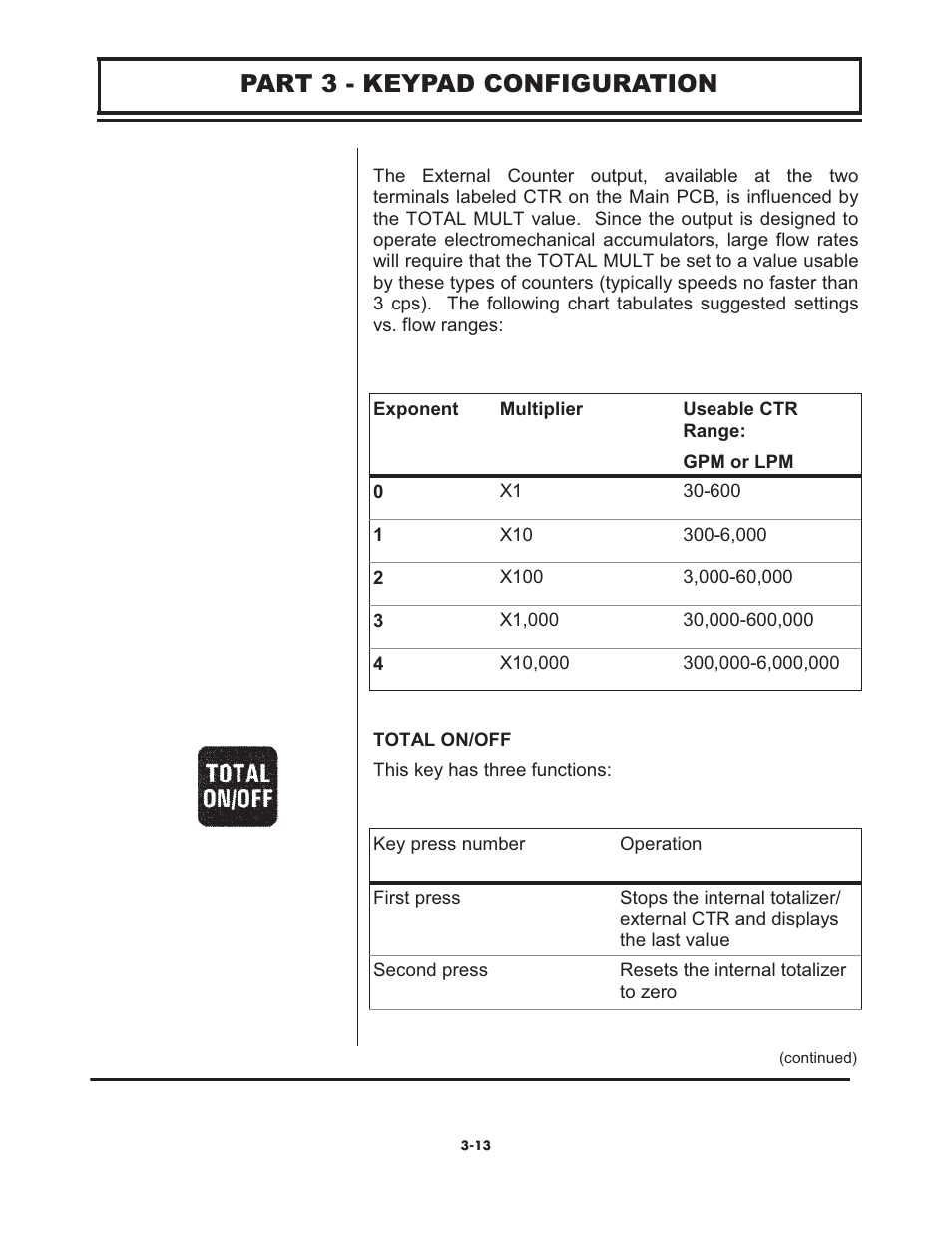 Part 3 - keypad configuration | Omega FD6003 User Manual | Page 29 / 47