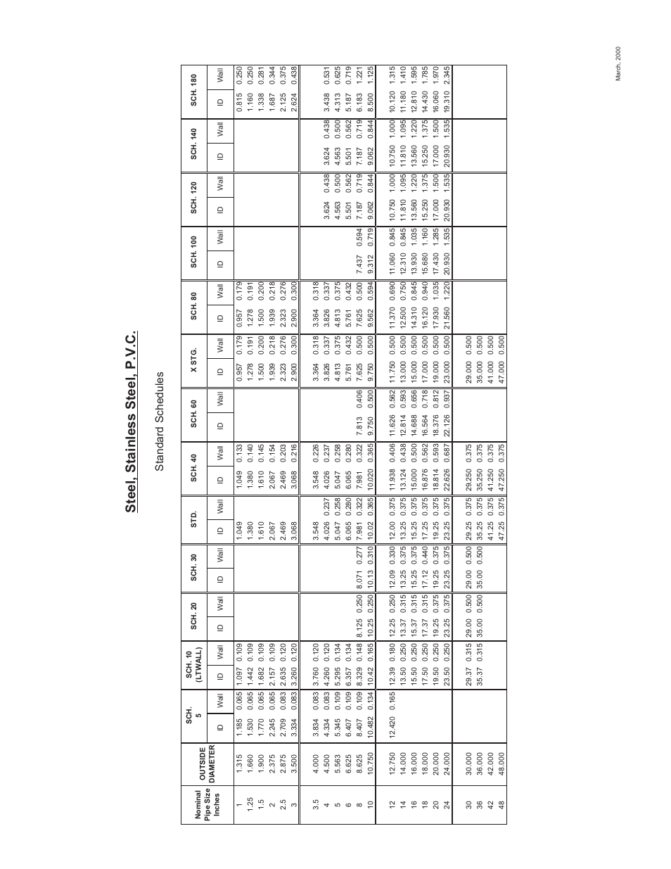 Steel, stainless steel, p.v.c, Standard schedules | Omega FD6003 User Manual | Page 43 / 47