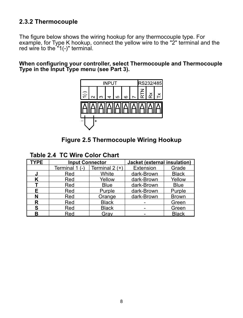 2 thermocouple, Figure 2.5 thermocouple wiring hookup, Table 2.4 tc wire color chart | Omega CNI16 User Manual | Page 12 / 72