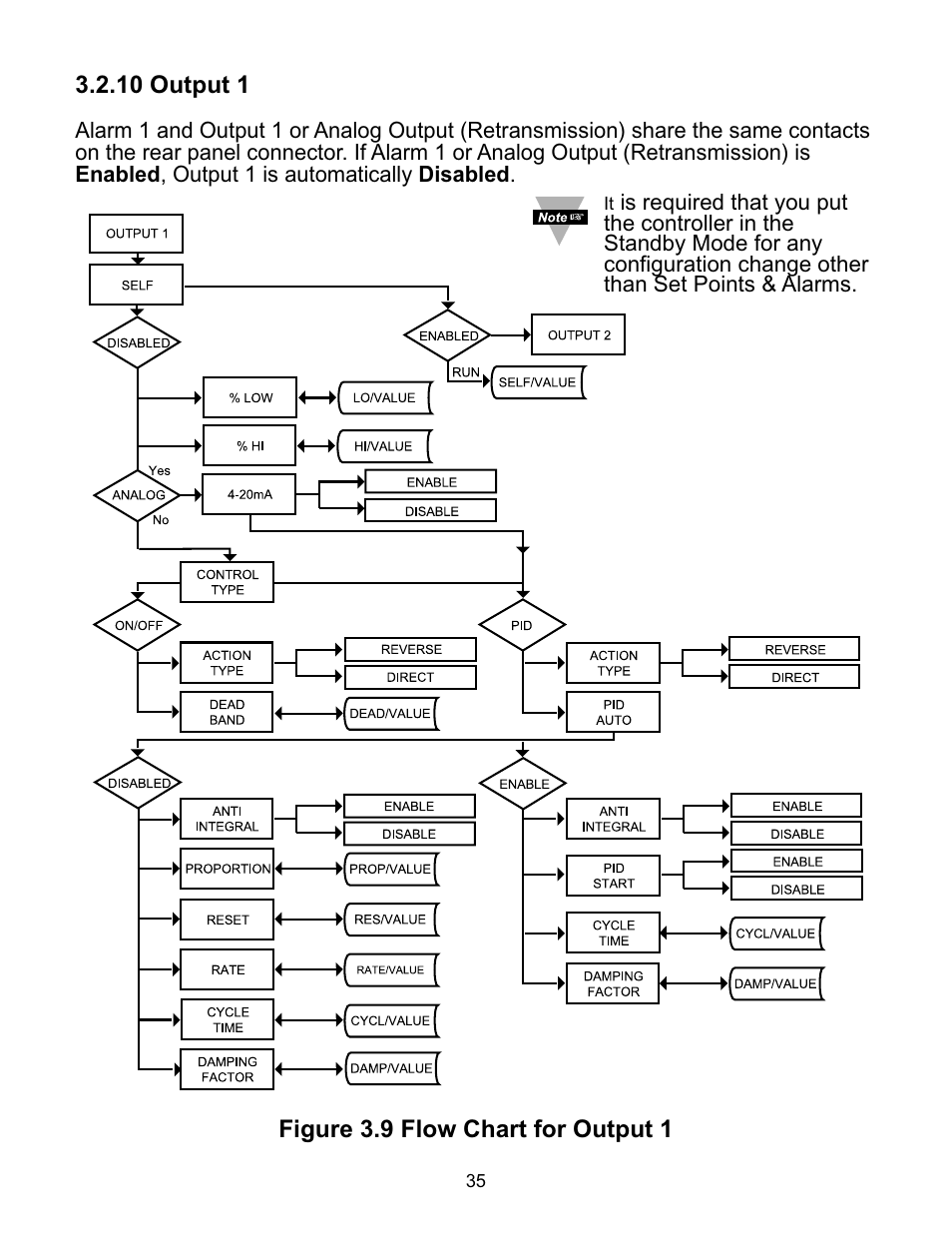 Omega CNI16 User Manual | Page 39 / 72