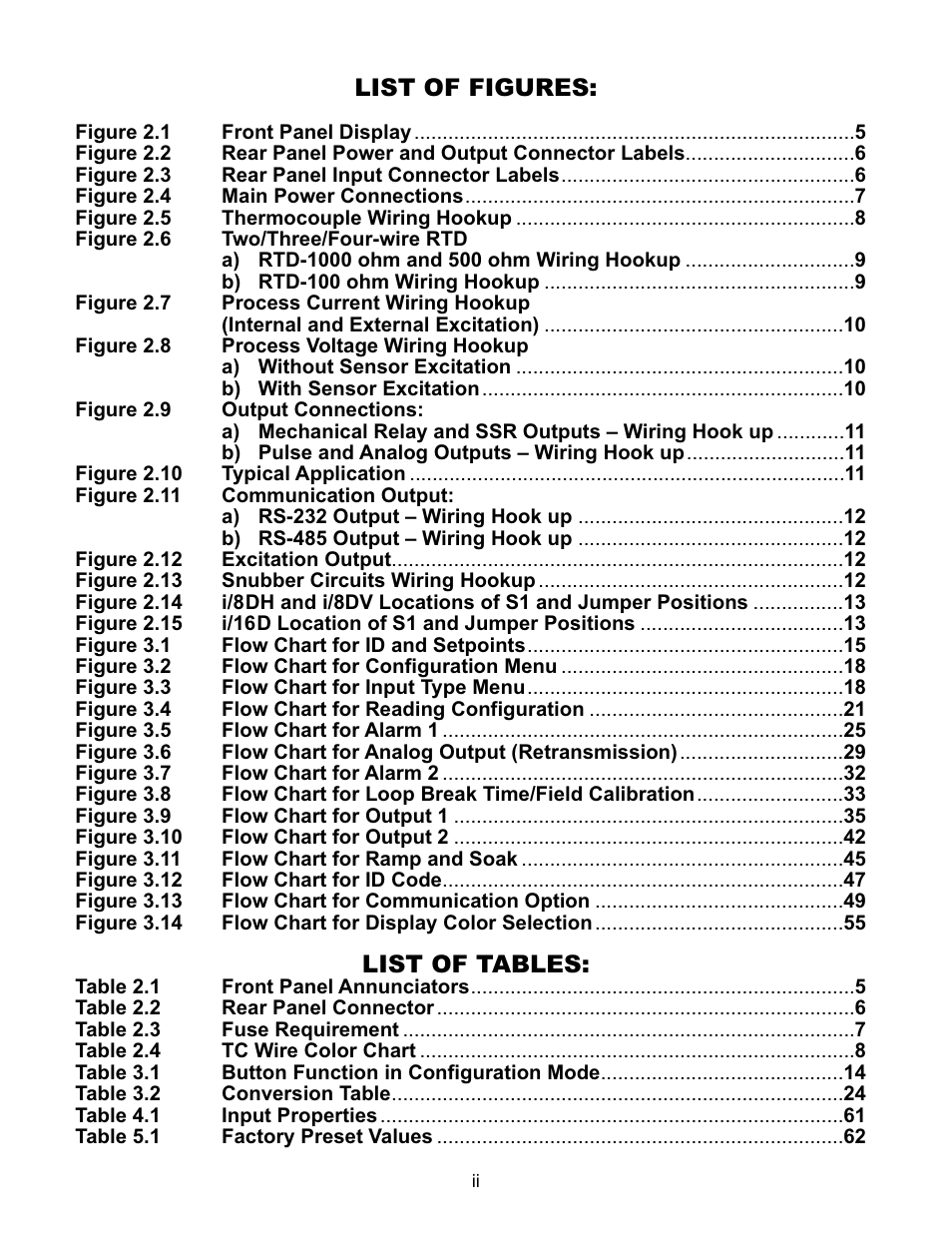 List of figures, List of tables | Omega CNI16 User Manual | Page 4 / 72