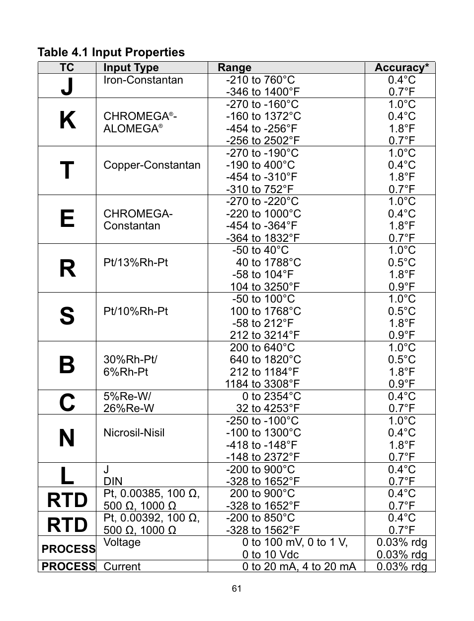 Omega CNI16 User Manual | Page 65 / 72