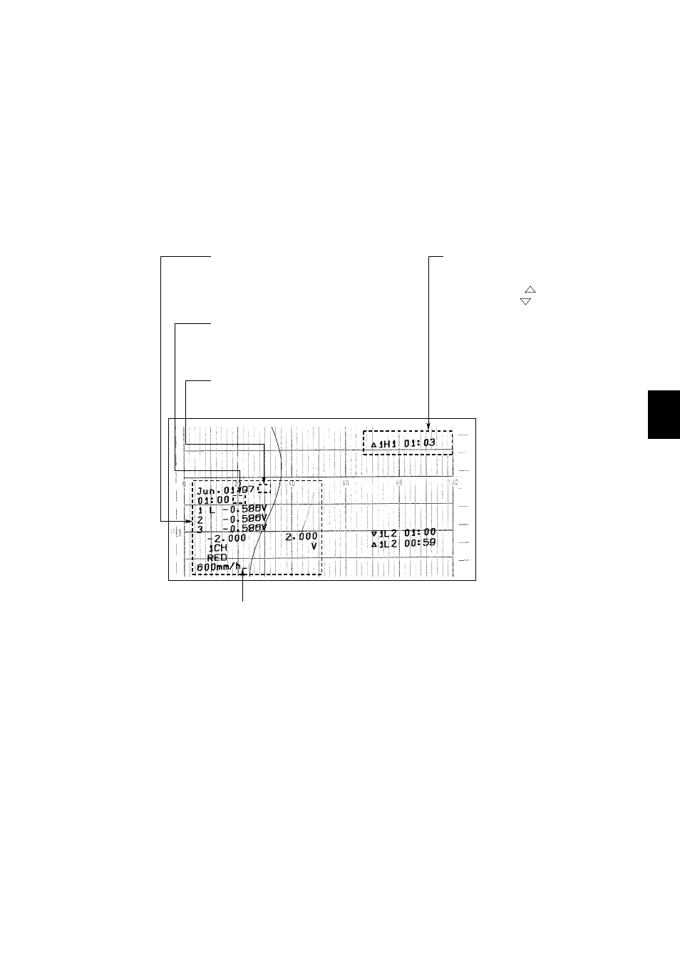 5 getting the recording, 1 starting/stoping the recording, 2 feeding the chart | 3 printing samples | Omega RD260A User Manual | Page 32 / 97