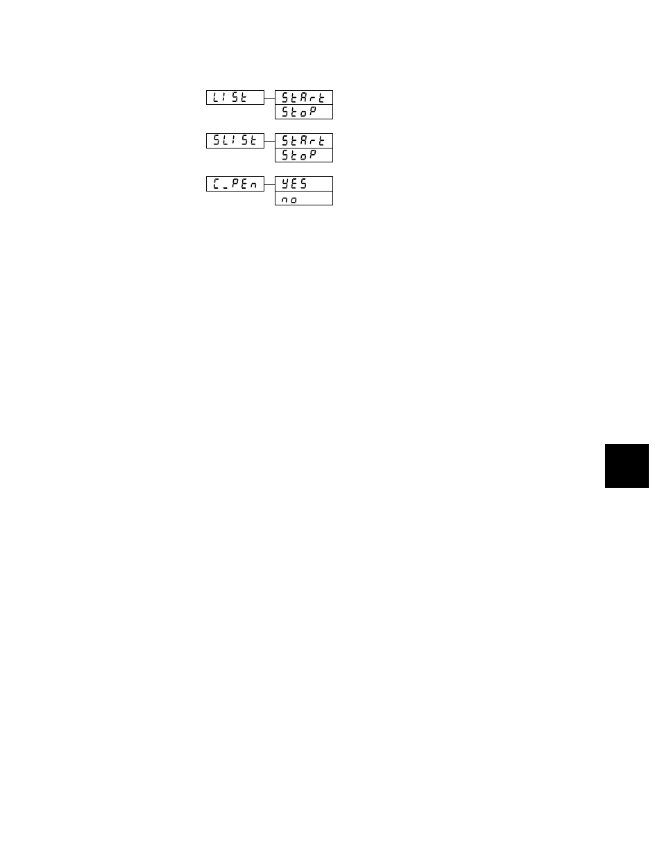 Omega RD260A User Manual | Page 47 / 97